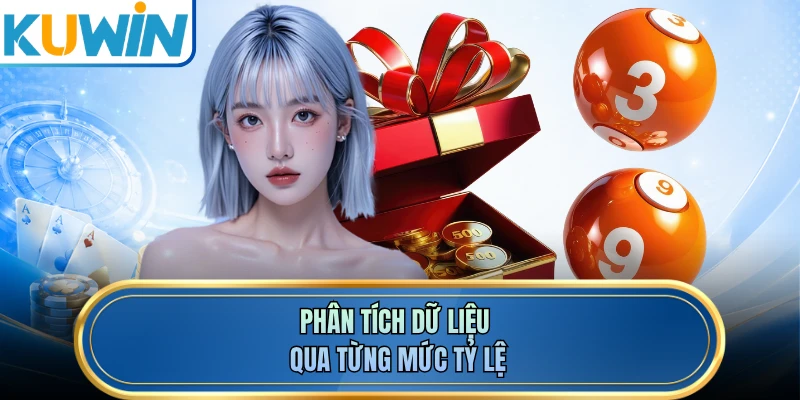 Phân tích dữ liệu qua từng mức tỷ lệ